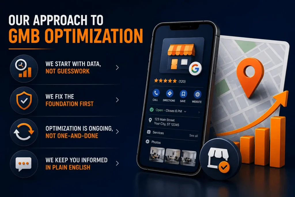 gmb optimization company usa