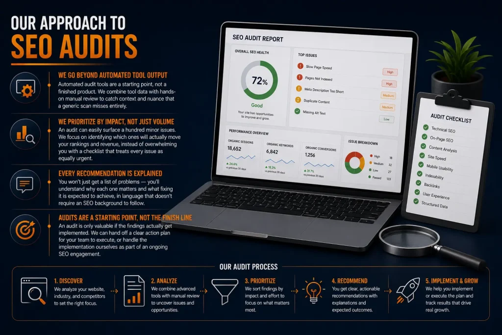 seo audit services usa